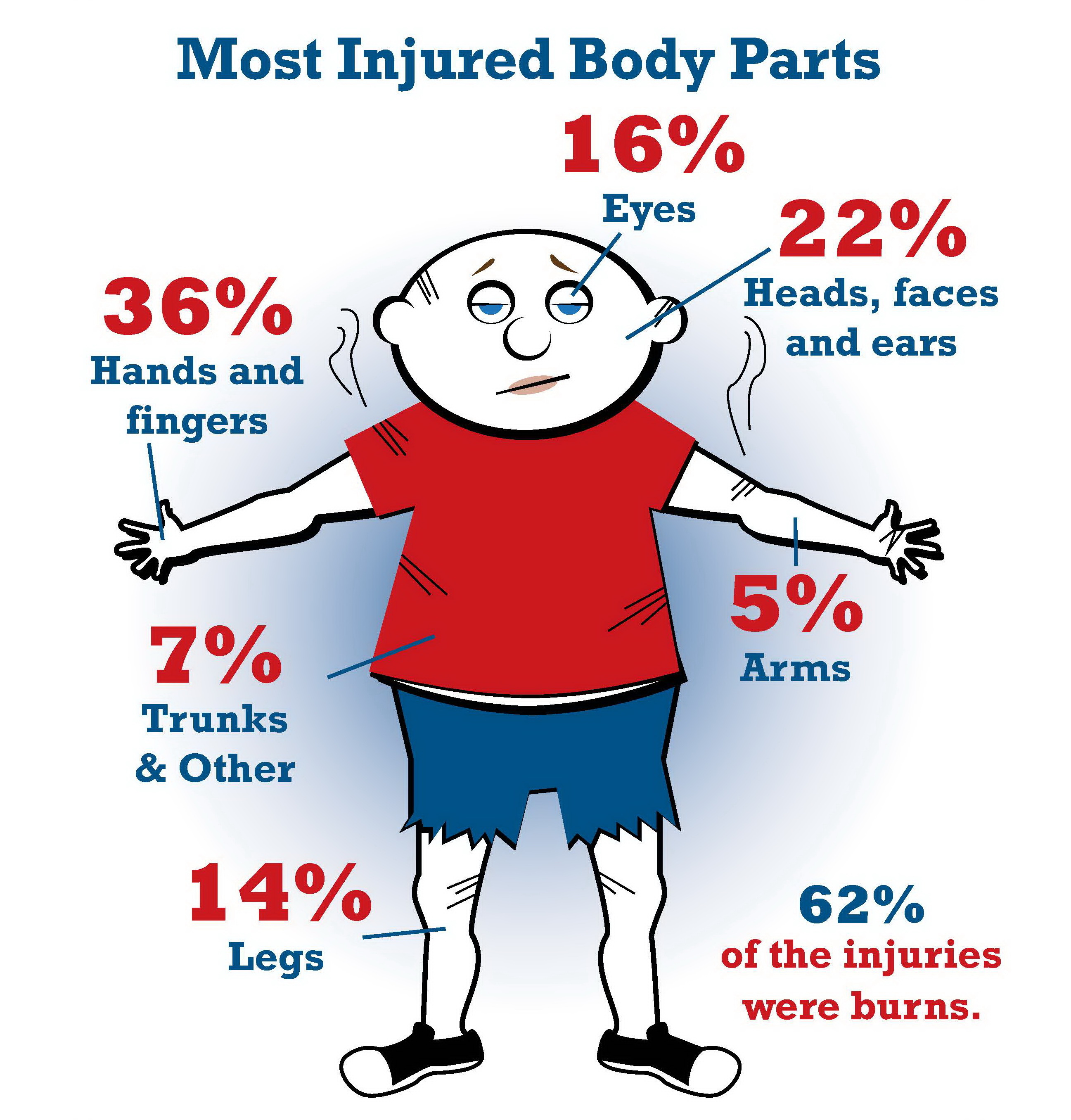 firework Injuries